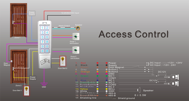 sistema controllo accessi stand alone